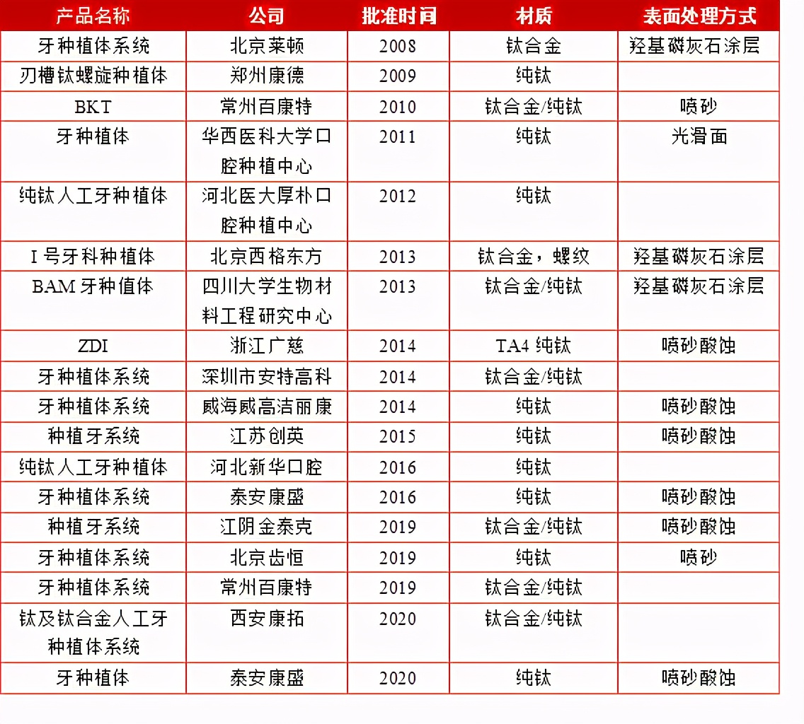 韩国与美国的牙种植体哪个好,种牙韩国和瑞典种植体有什么区别