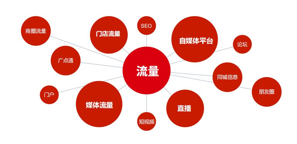 私域流量运营公司排名,私域流量运营模式及思路