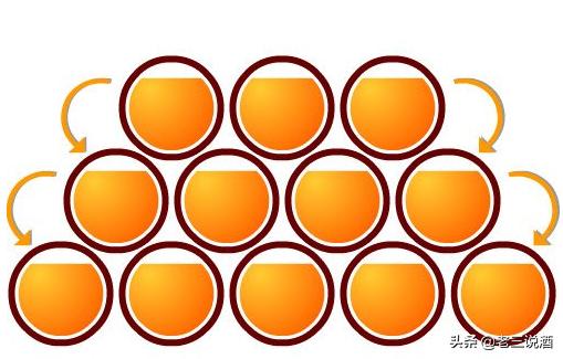 葡萄酒提拉米苏,提拉米苏推荐什么葡萄酒