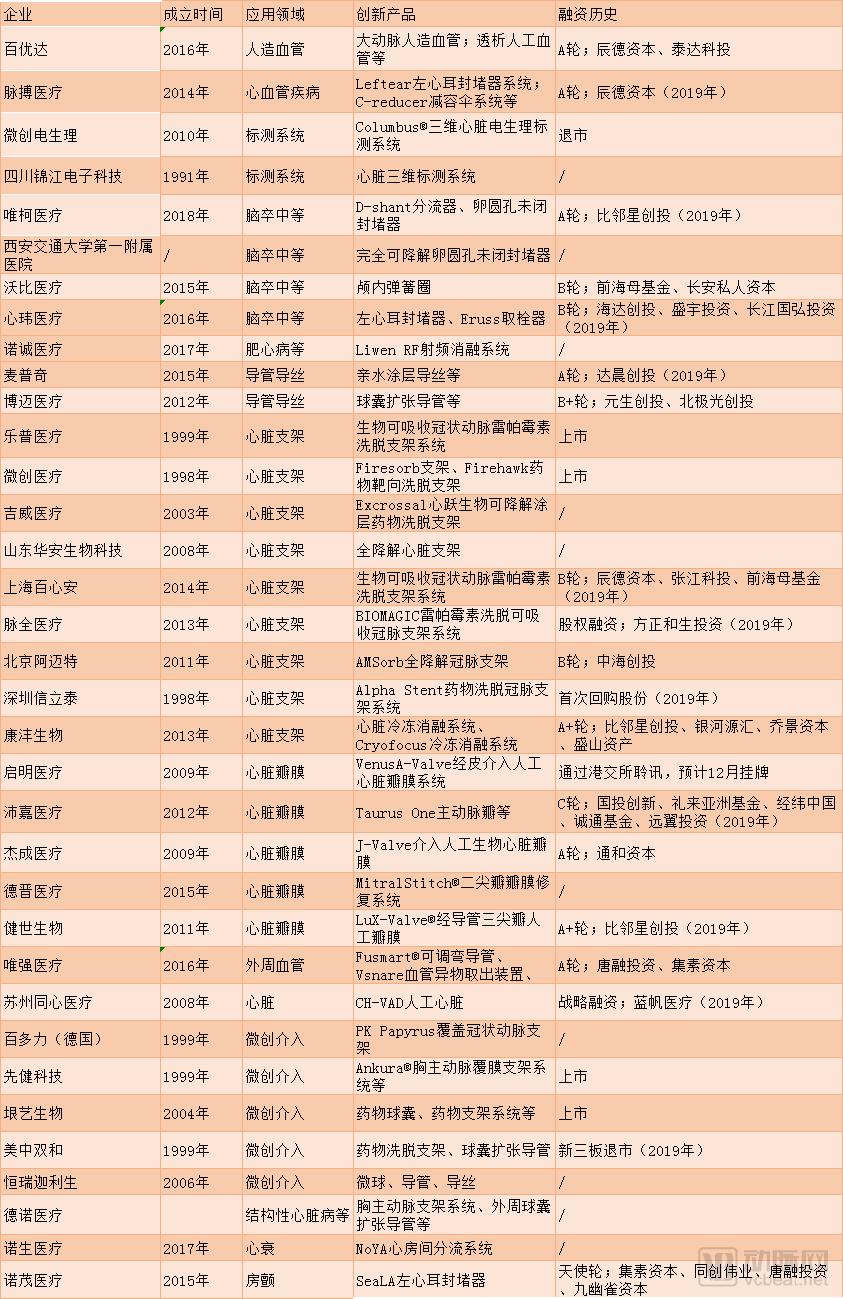 血管介入类耗材国产厂家,血管介入器械领域取得新突破