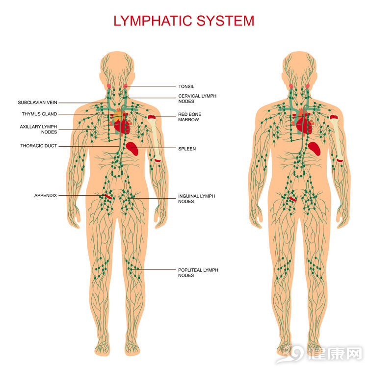 喝酒后淋巴结疼痛并有发烧,喝酒淋巴结肿大吃消炎药吗