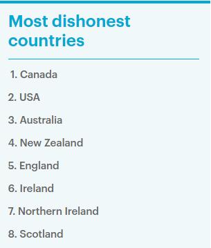 澳洲青少年爱不懂装懂！专家：这是澳人性格的一部分……