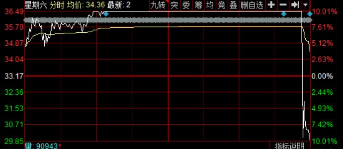 中央指导组震怒,中央指导组回应