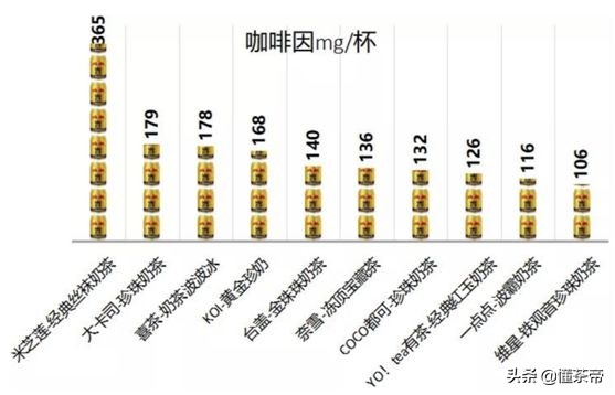 喝奶茶的危害真实事例,长期喝奶茶致癌是真的吗