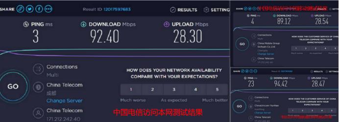 家用宽带哪家运营商最快,哪家运营商的宽带网速比较好
