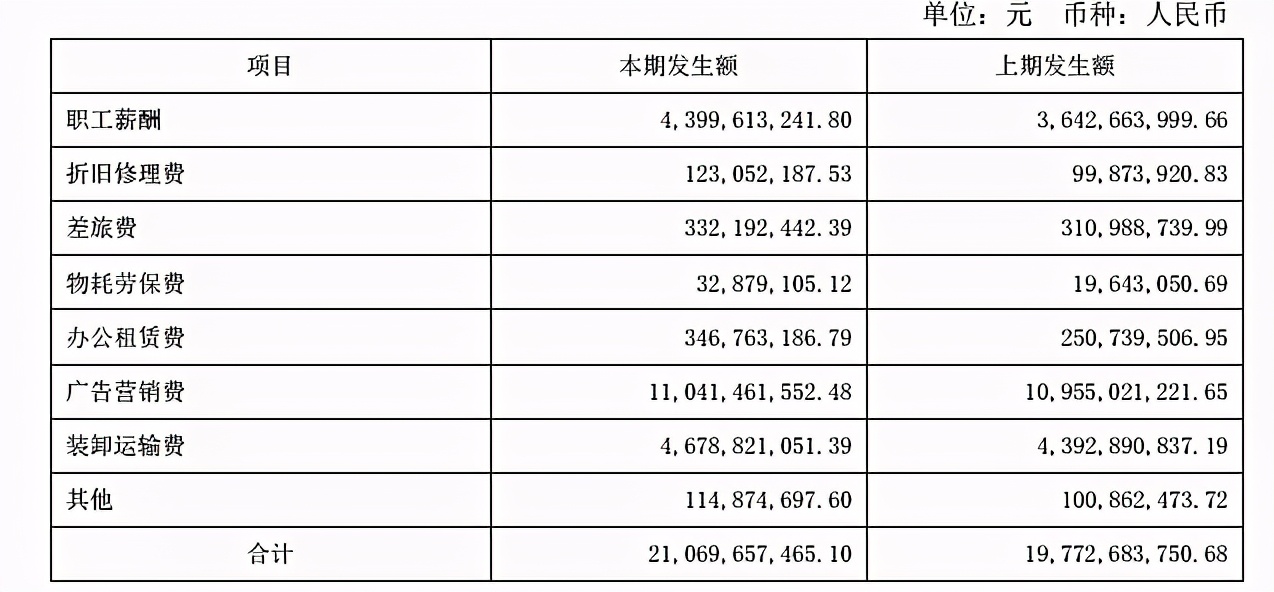伊利股份有限公司的盈利能力分析,伊利股份价值投资案例分析