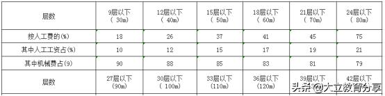 陕西2020年二级造价工程师《安装实务》考试真题及答案解析
