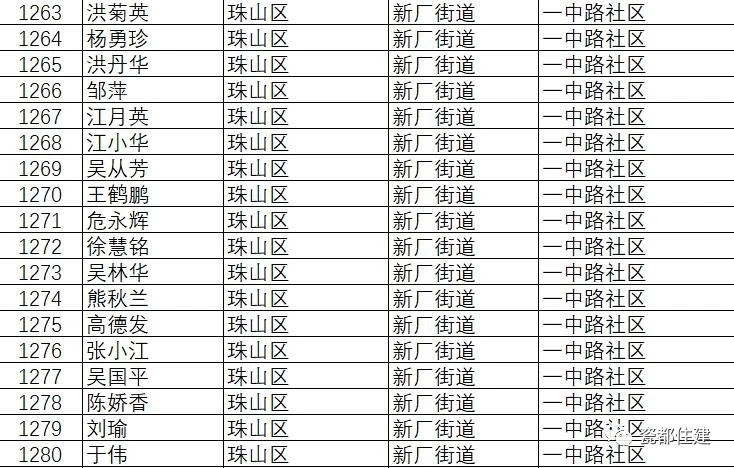 景德镇市公共租赁住房管理办法,景德镇2021公租房名单