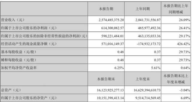 东富锐进28.71亿入股完美世界，国资为何频频入股影视业？