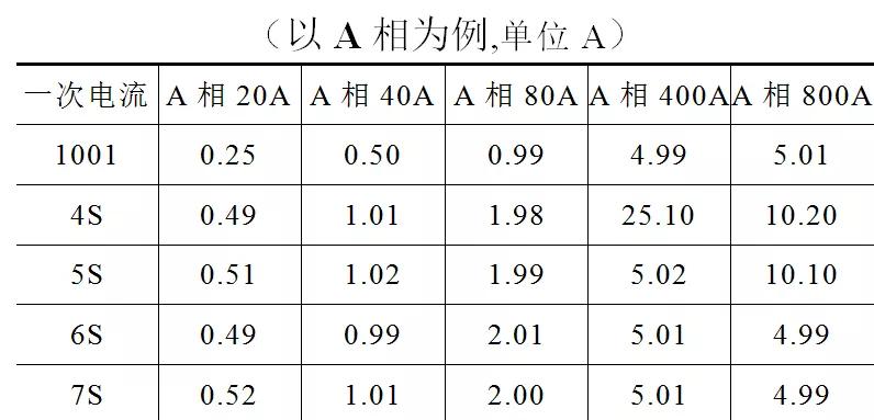 10kv配电线路保护定值简化计算,110kv变电站跳闸处理方法