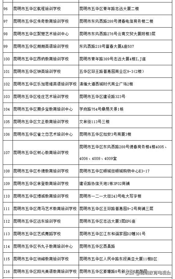 昆明校外培训机构最新情况,昆明校外培训机构监管平台