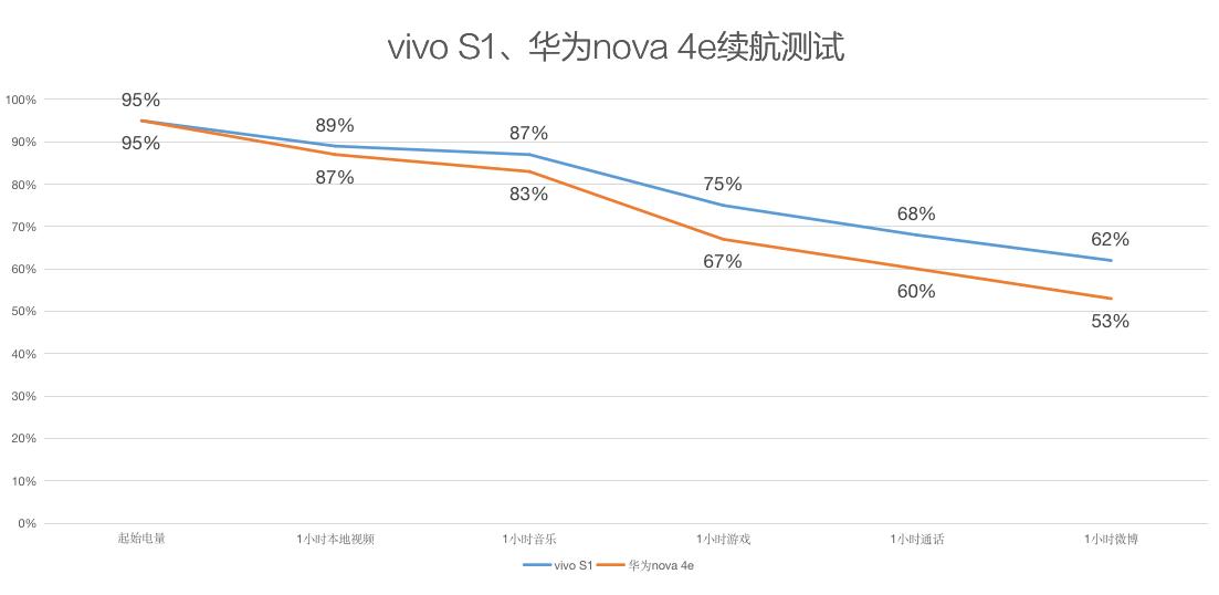 同价位华为和vivo怎么选,vivos15e和华为nova6哪个好