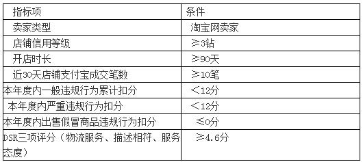天猫淘金币怎么设置,天猫淘金币活动操作