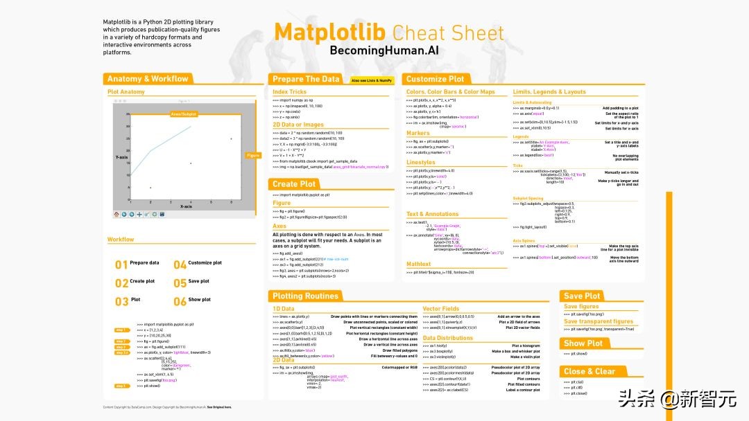 机器学习人工神经网络分析总结,神经网络与机器学习方法