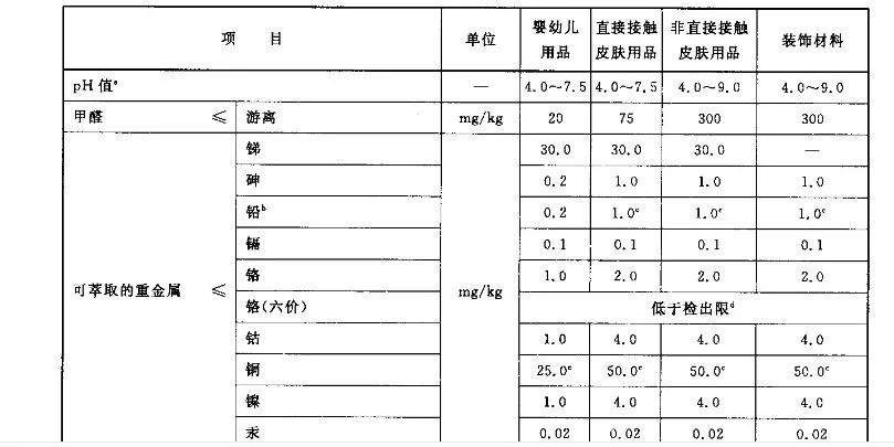 hm儿童服装问题,hm小孩睡衣