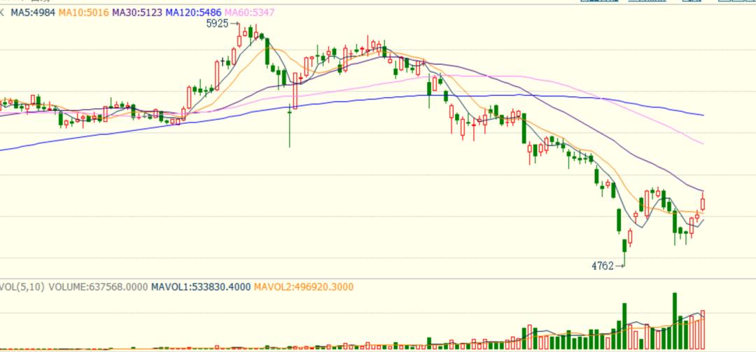 「糖人说」供强需弱沉重性看涨