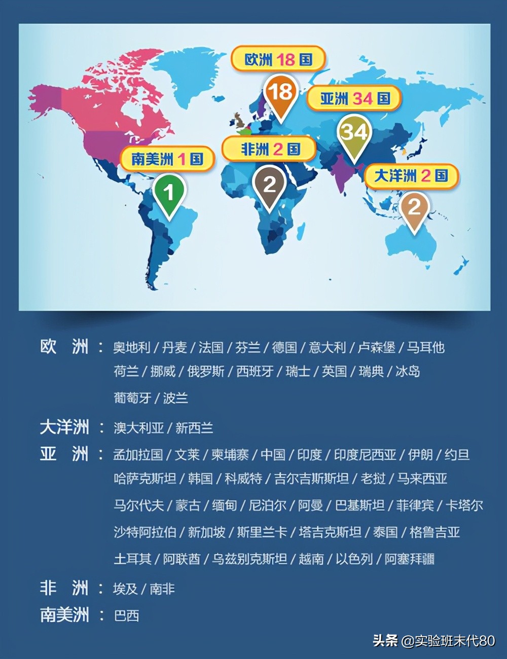 哥伦布发现新大陆的价值,哥伦布作出的贡献