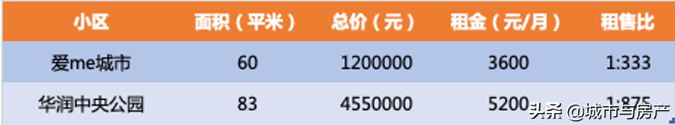 疫情后期租赁式公寓能买吗,疫情过后怎么买公寓住房