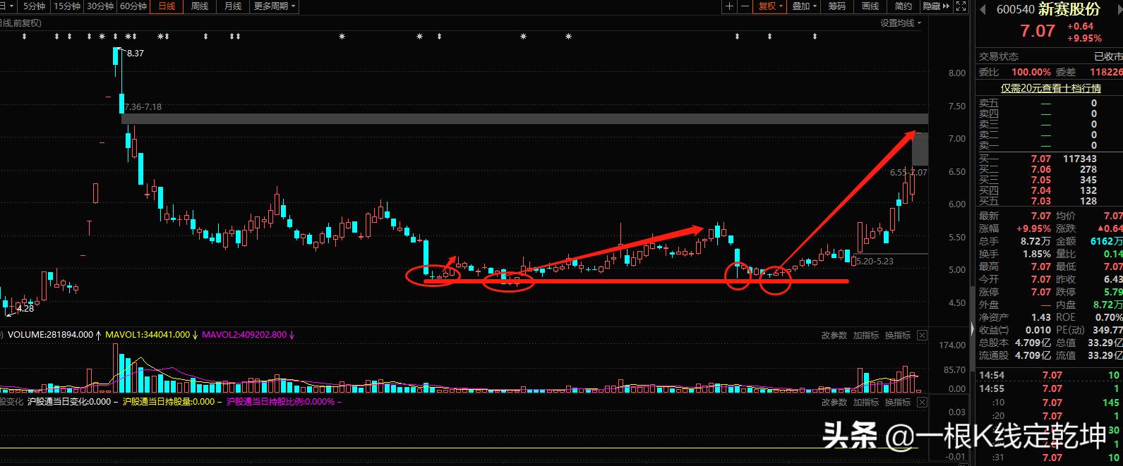 股票买卖技巧最佳方法视频讲解,快速分析股票买卖点