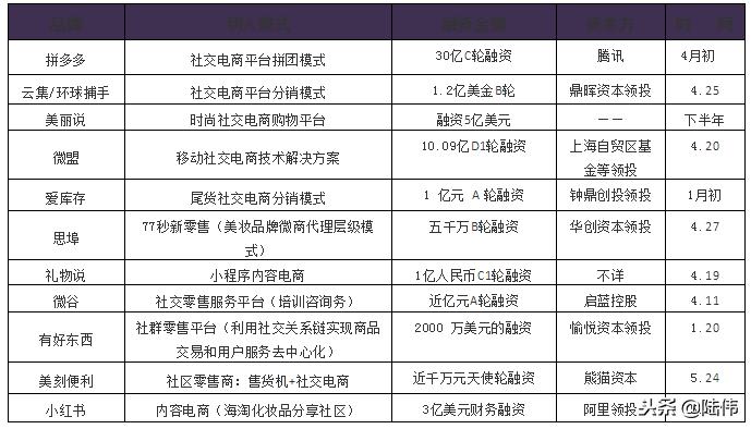 以奢侈品电商生意起家的寺库,奢侈品电商寺库首季gmv翻倍