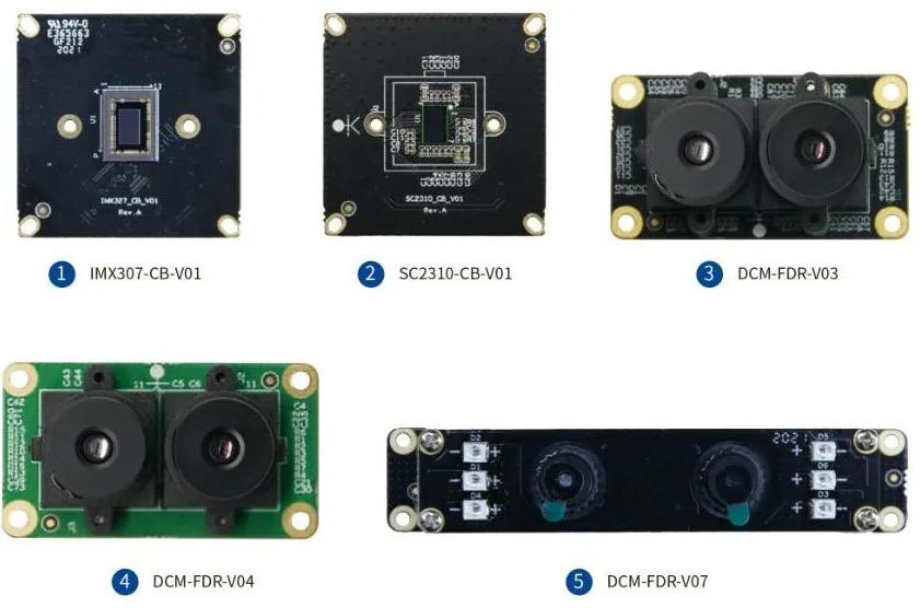 人脸识别技术应用领域,小视科技ceo