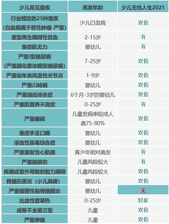 中国人保无忧人生2019缺点,中国人保少儿无忧靠谱吗