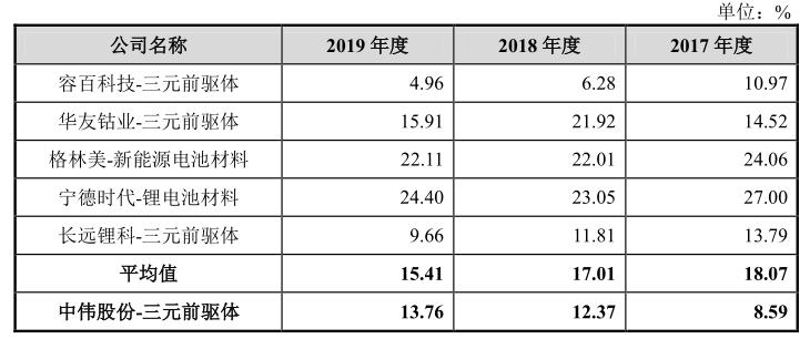 格林美会是未来的十倍股吗,格林美重大利好