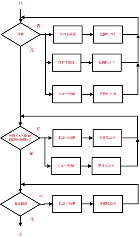直升机机载电子设备AP155P自驾计算机虚拟化仪表试验器设计三