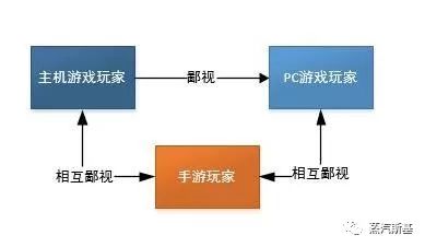 如何在steam上架一款游戏,如何在steam上发行游戏