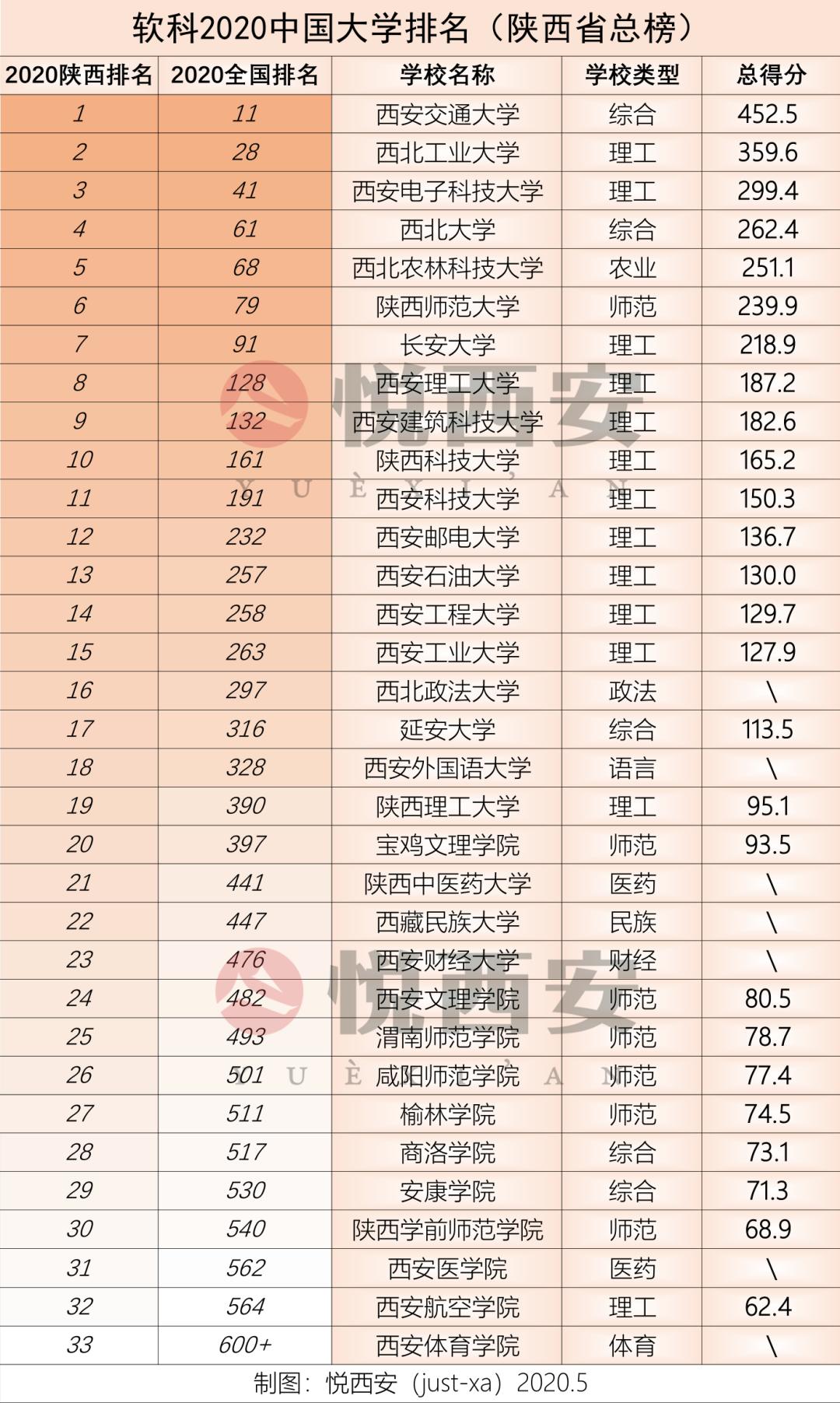 我为什么劝你来西安读大学?!