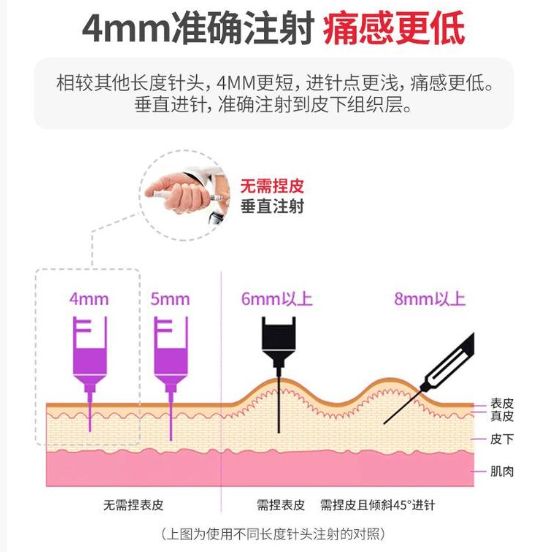 胰岛素针头的规格怎样挑选,糖友之屋通用胰岛素针头