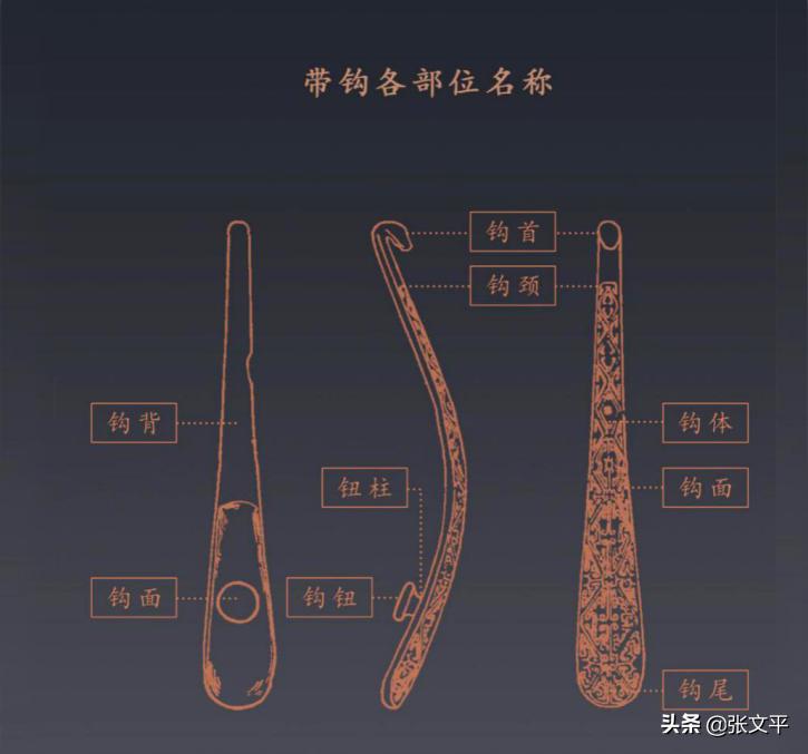 山西阳泉博物馆举办的“带钩”艺术展，恰好“押中”高考作文题