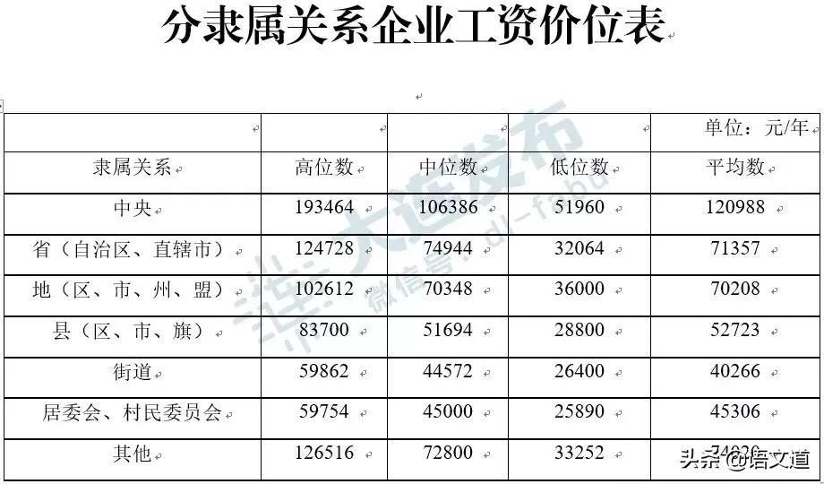 在大连多少工资够生活,在大连多少工资算中产