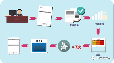 2023年电厂安全事故案例分析,电力触电事故致人死亡合集