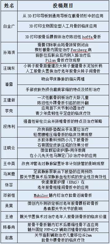 骨科膝关节健康科普大赛作品,骨科全国健康科普大赛
