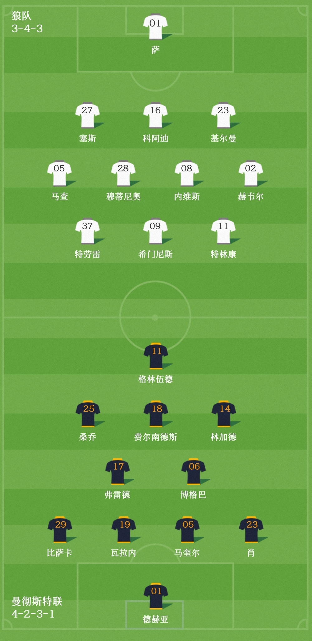 2019-2020英超第25轮曼联对狼队,英超狼队vs曼联前瞻