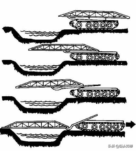 轻型坦克与重型坦克有什么区别,轻步兵的坦克