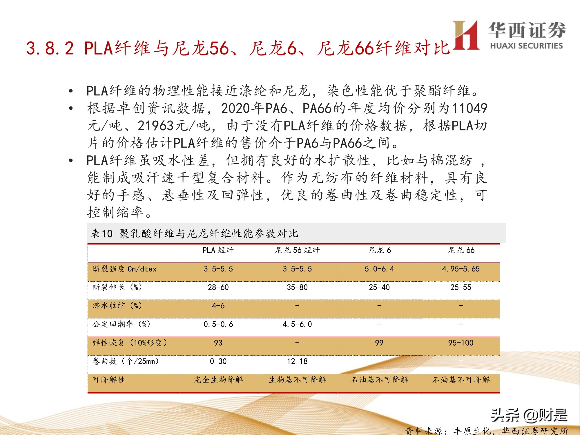 可降解塑料行业前景,可降解塑料行业现状