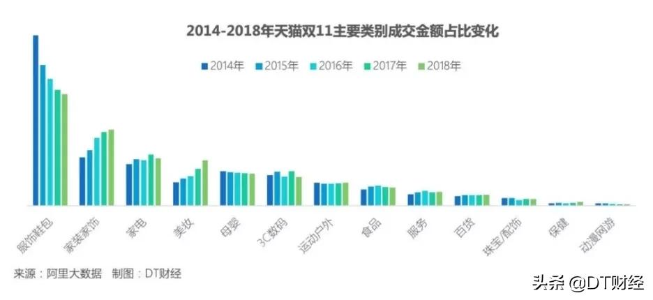 李佳琦vs薇娅,谁才是双十一最强打工人