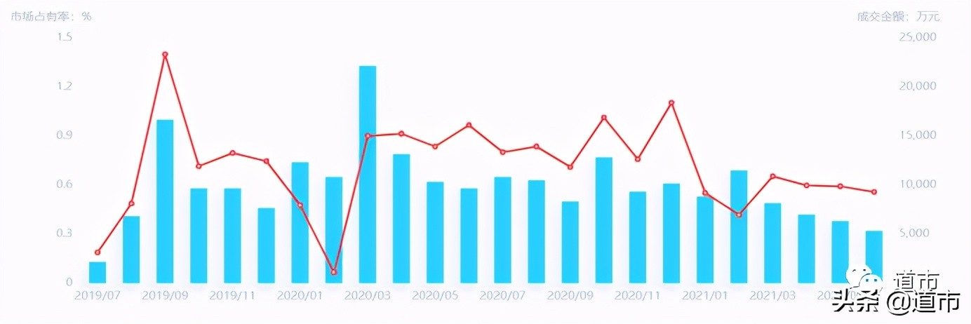蓝光危害波段,蓝光危害等级怎么选