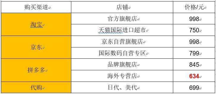 kindle新手哪款最值得入手,kindle哪个版本最值得购买
