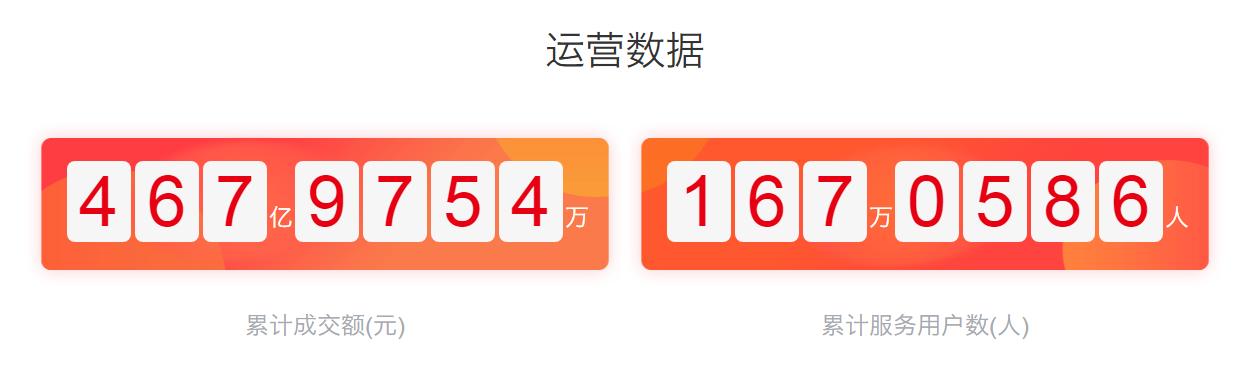 加强消费者权益保护提升服务质量,健全金融权益保护机制