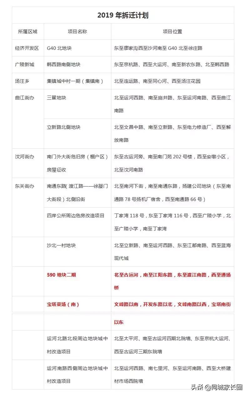 扬州京华城梅岭中学最新事件,扬州梅岭中学改公办了吗