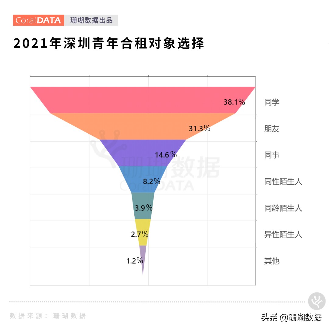 深圳合租的现实生活,深圳和陌生人合租好吗