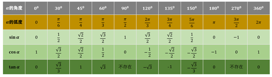 三角函数和解三角形视频,三角函数和解三角形典型例题