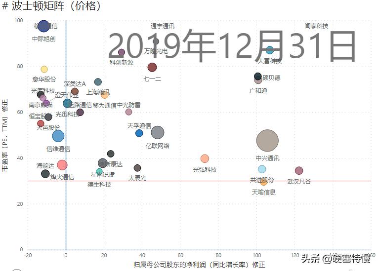 股票pe市盈率多少最佳,股票估值怎么看