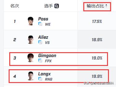 fpxvsrng赛前预判,fpx对战rng赛后采访