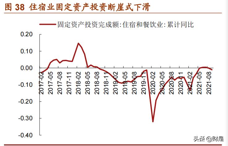 绀炬湇琛屼笟,绀炬湇闆跺敭