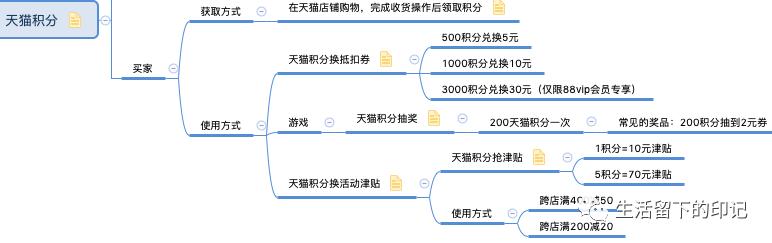 了解淘宝用户体系运营,淘宝用户体验技术分析