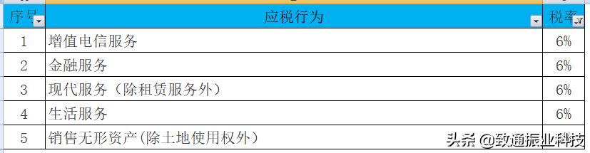 个税和增值税企业所得税怎么申报,生产经营个税税率表2020年新版